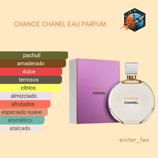 Chanel Chance 1.1 Premium